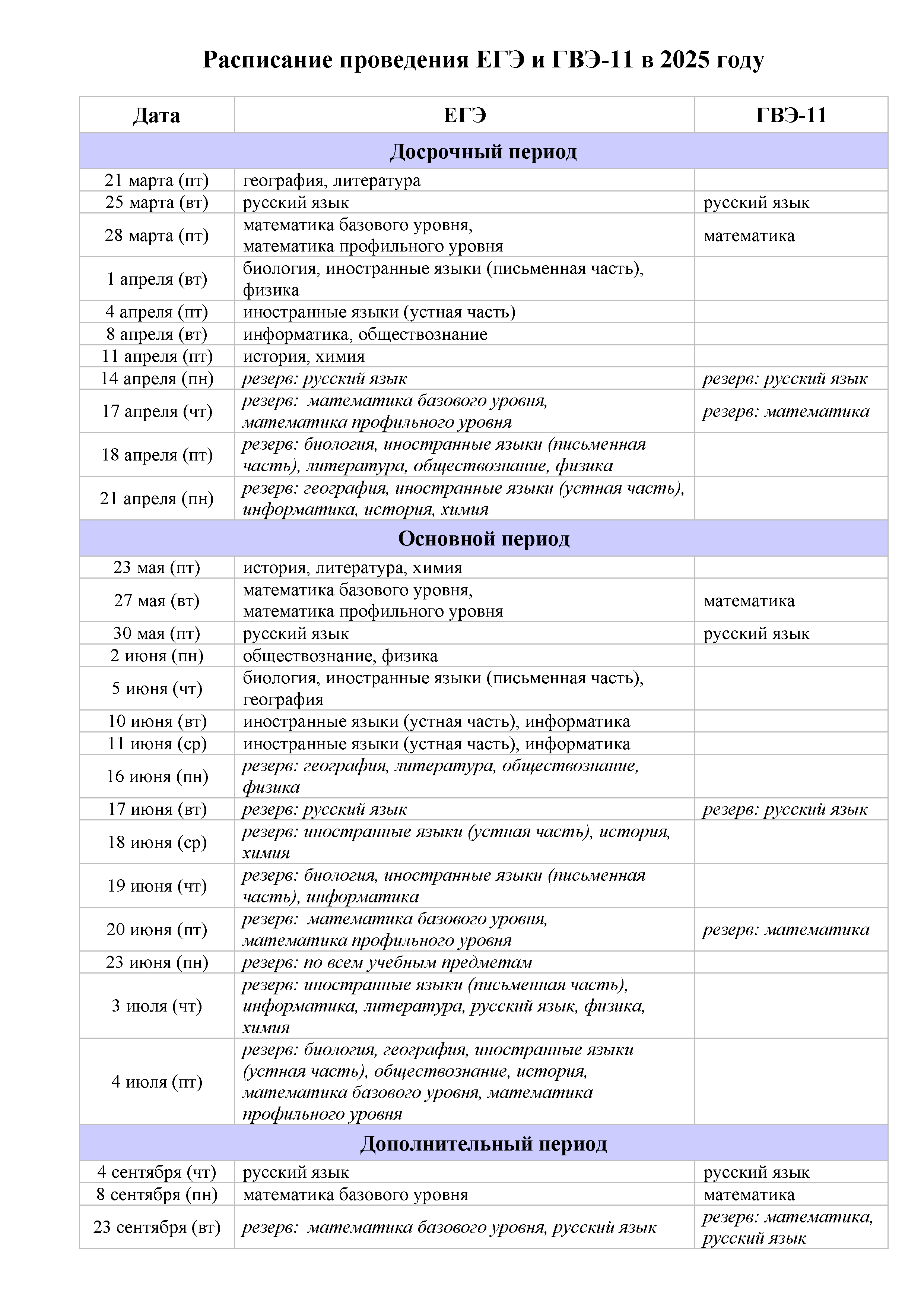raspisanie provedeniya ege i gve 11 v 2025 godu