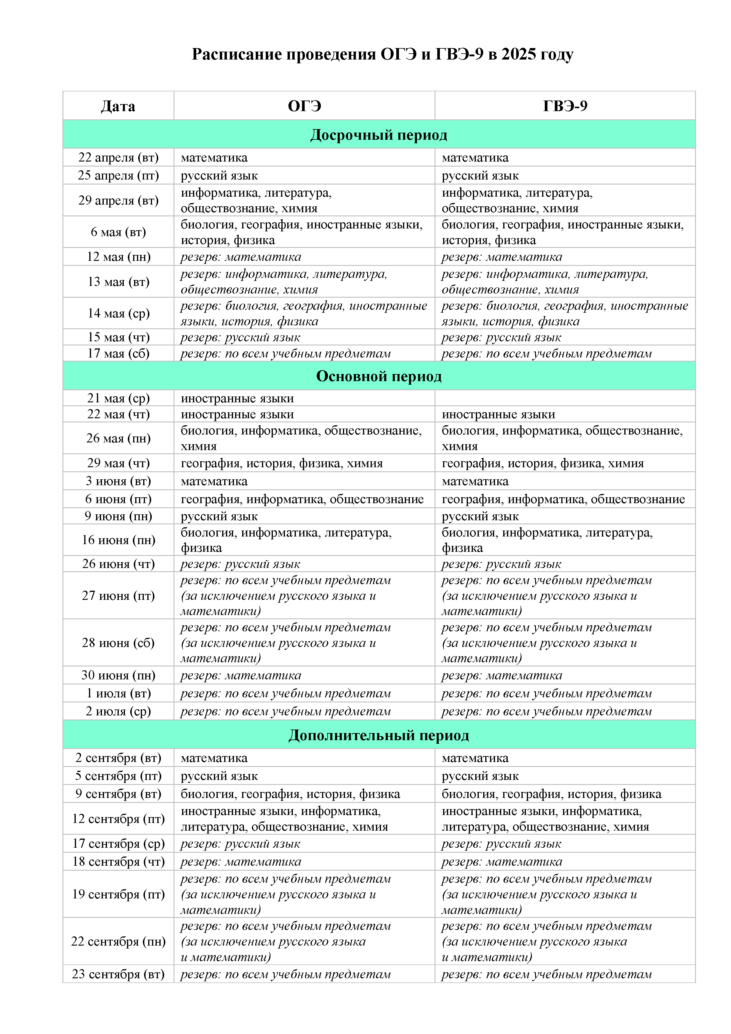 raspisanie provedeniya oge i gve 9 v 2025 godu