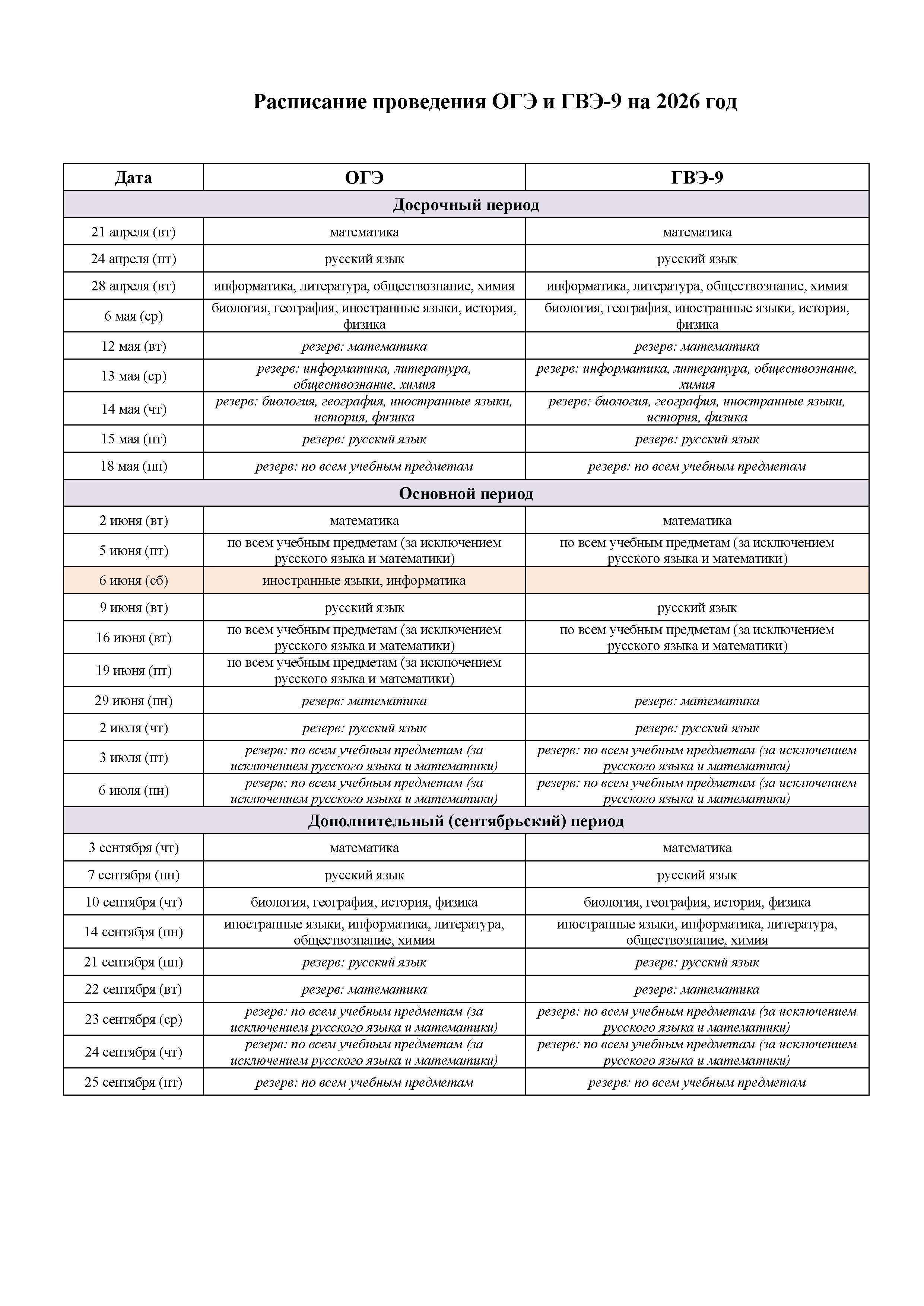 расписание ГИА 9 2026